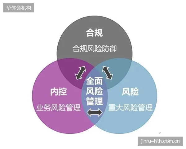 合规审查机构架构搭建期 强化风险防控能力